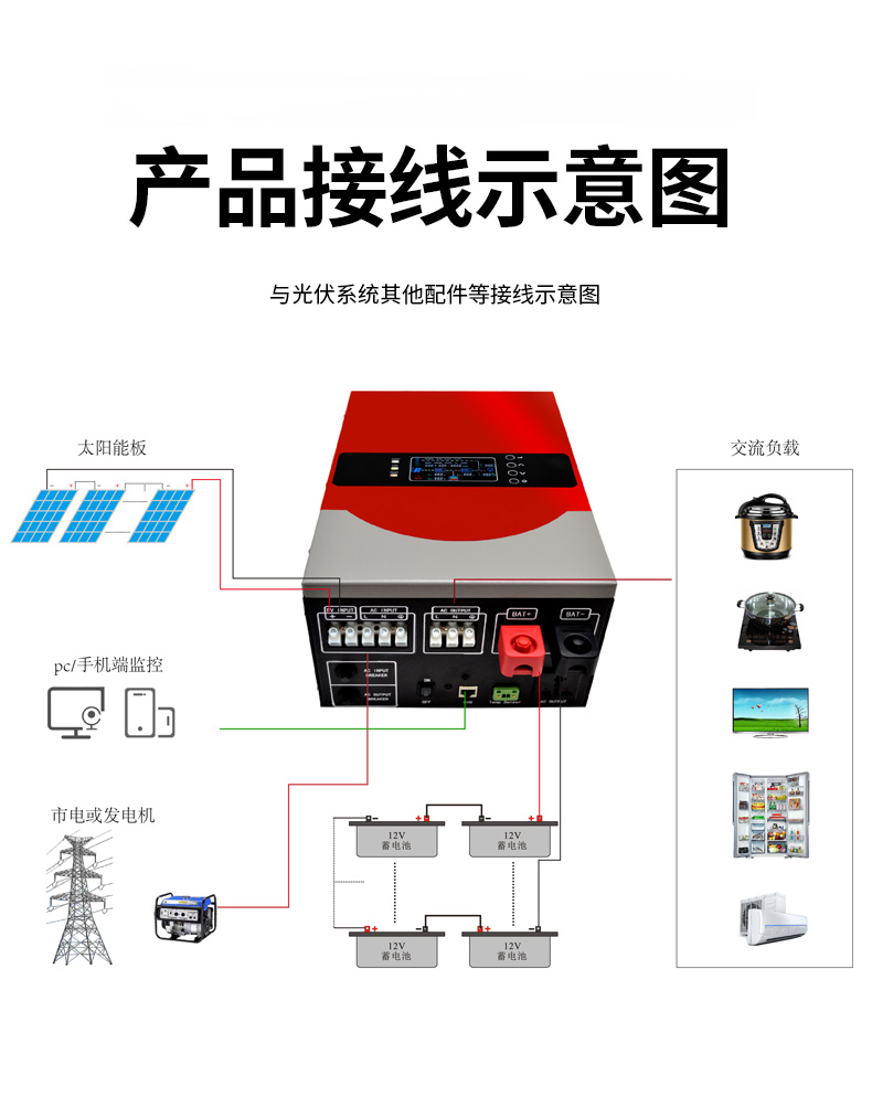 控制逆变一体机--4000W~6000W(图9)