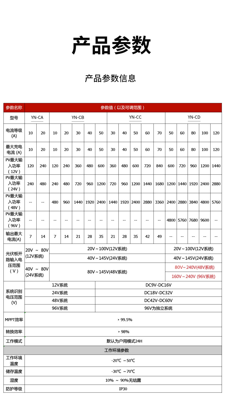 YN-CC-MPPT太阳能控制器(图14)